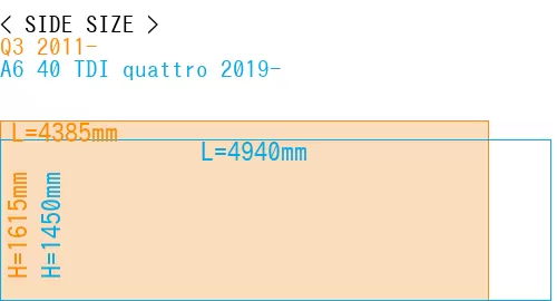 #Q3 2011- + A6 40 TDI quattro 2019-